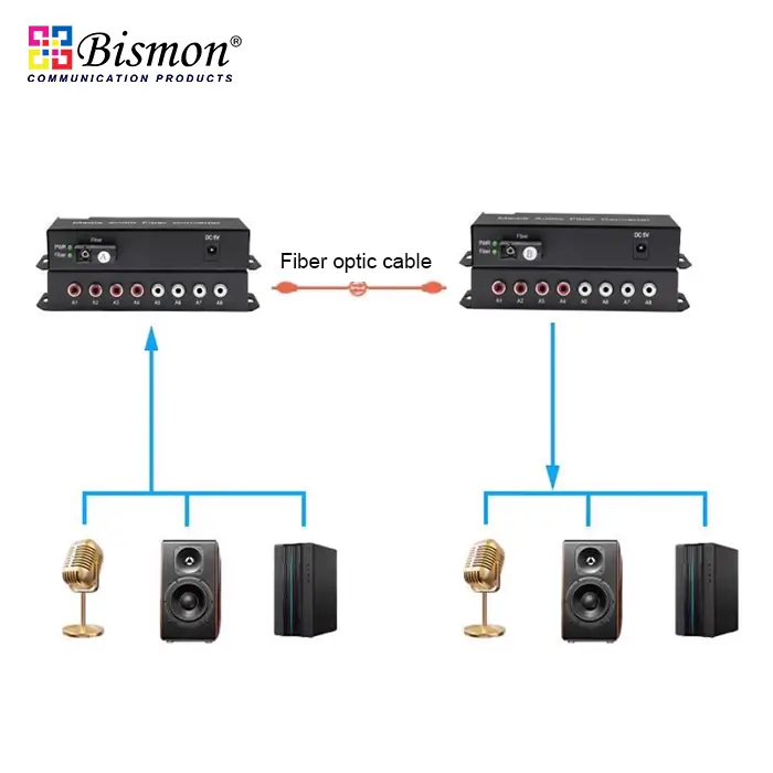 4 Ch Audio RCA 2 way to fiber optic Single-Mode 20km converter
